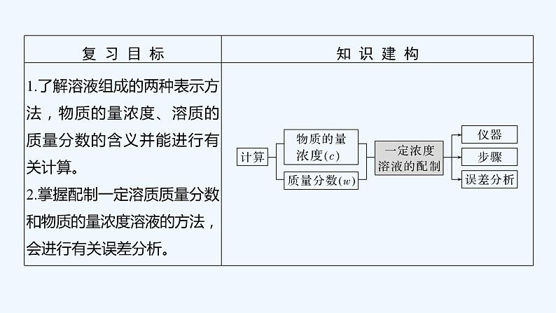 2023版 创新设计 高考总复习 化学 鲁科版第1章　认识化学科学 试卷练习课件02