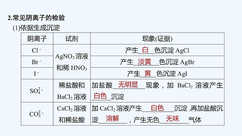 2023版 创新设计 高考总复习 化学 鲁科版第2章　元素与物质世界 试卷练习课件08