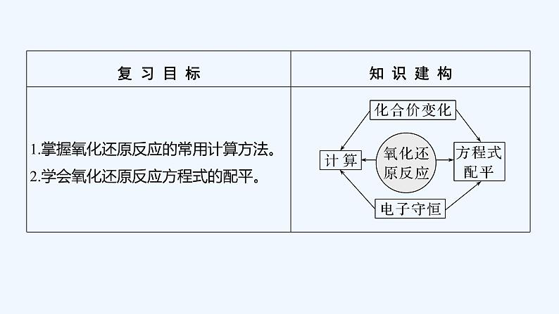 2023版 创新设计 高考总复习 化学 鲁科版第2章　元素与物质世界 试卷练习课件02