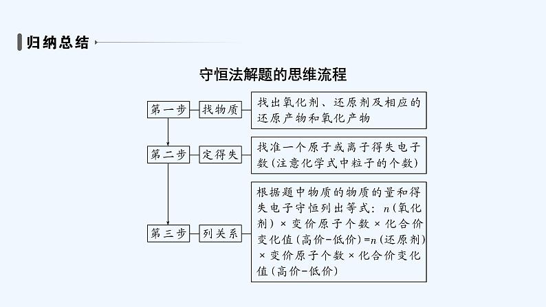 2023版 创新设计 高考总复习 化学 鲁科版第2章　元素与物质世界 试卷练习课件07