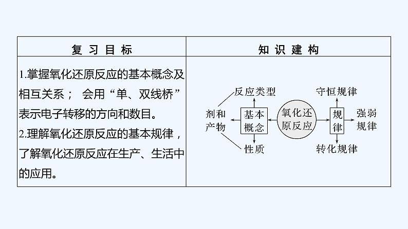 2023版 创新设计 高考总复习 化学 鲁科版第2章　元素与物质世界 试卷练习课件02