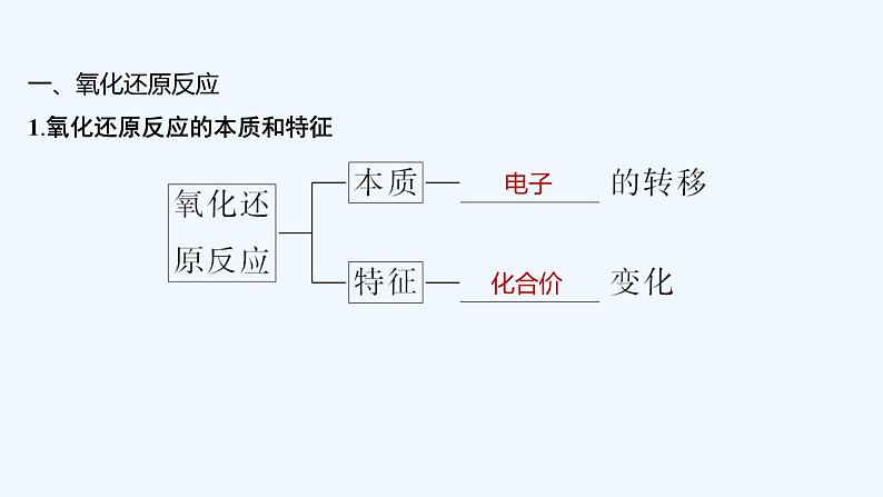 2023版 创新设计 高考总复习 化学 鲁科版第2章　元素与物质世界 试卷练习课件05