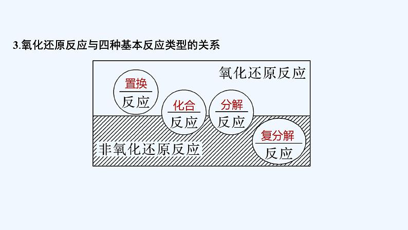 2023版 创新设计 高考总复习 化学 鲁科版第2章　元素与物质世界 试卷练习课件07