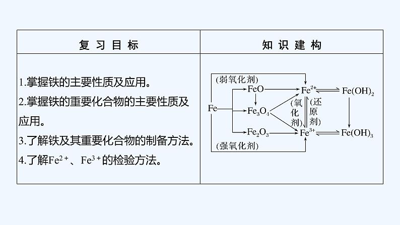 2023版 创新设计 高考总复习 化学 鲁科版第2章　元素与物质世界 试卷练习课件02