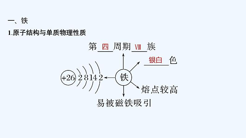 2023版 创新设计 高考总复习 化学 鲁科版第2章　元素与物质世界 试卷练习课件05