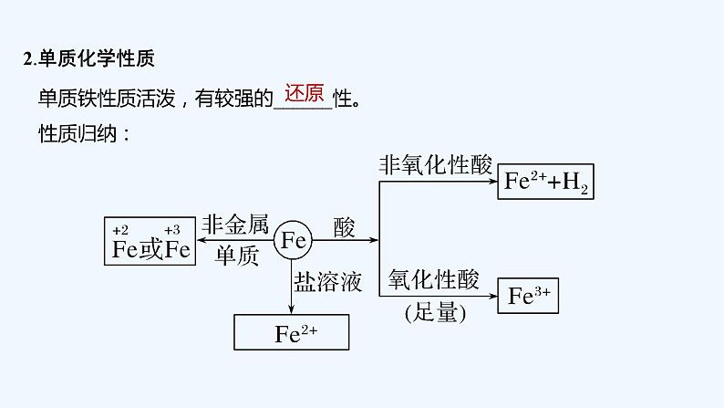 2023版 创新设计 高考总复习 化学 鲁科版第2章　元素与物质世界 试卷练习课件06