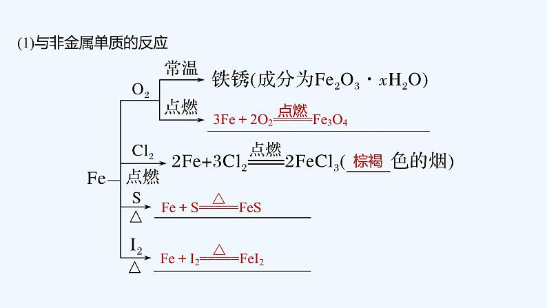 2023版 创新设计 高考总复习 化学 鲁科版第2章　元素与物质世界 试卷练习课件07