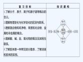 2023版 创新设计 高考总复习 化学 鲁科版第2章　元素与物质世界 试卷练习课件