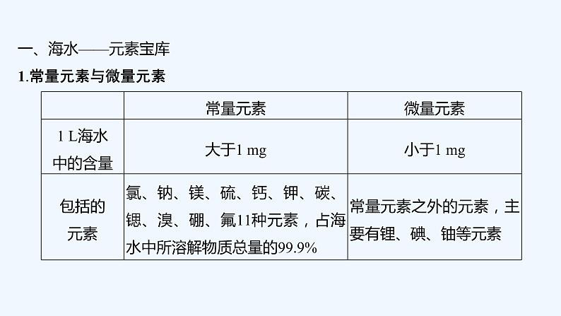 2023版 创新设计 高考总复习 化学 鲁科版第3章　自然界中的元素 课件05