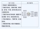 2023版 创新设计 高考总复习 化学 鲁科版第5章　物质结构　元素周期律 试卷练习课件