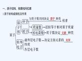 2023版 创新设计 高考总复习 化学 鲁科版第5章　物质结构　元素周期律 试卷练习课件