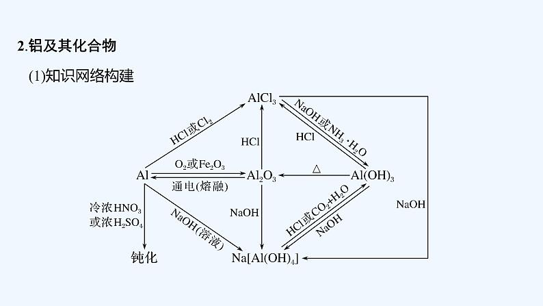 2023版 创新设计 高考总复习 化学 鲁科版第4章　材料家族中的元素 练习课件04