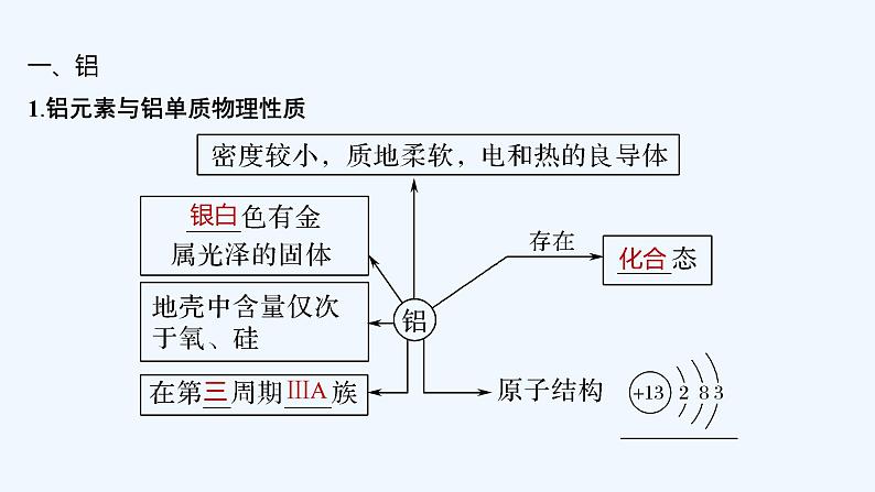 2023版 创新设计 高考总复习 化学 鲁科版第4章　材料家族中的元素 练习课件05