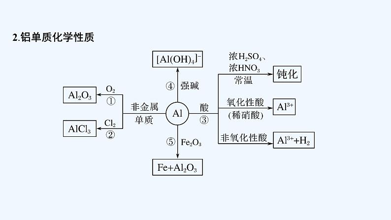 2023版 创新设计 高考总复习 化学 鲁科版第4章　材料家族中的元素 练习课件06