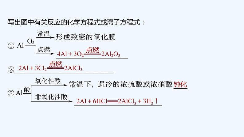 2023版 创新设计 高考总复习 化学 鲁科版第4章　材料家族中的元素 练习课件07