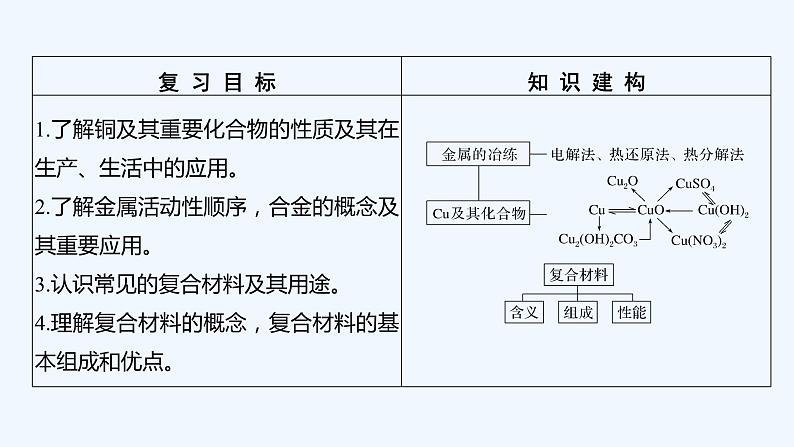 2023版 创新设计 高考总复习 化学 鲁科版第4章　材料家族中的元素 练习课件02