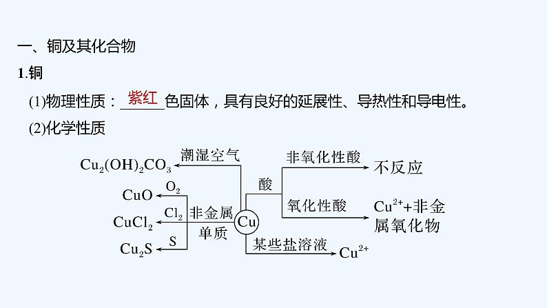 2023版 创新设计 高考总复习 化学 鲁科版第4章　材料家族中的元素 练习课件05