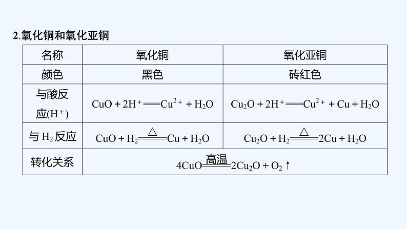 2023版 创新设计 高考总复习 化学 鲁科版第4章　材料家族中的元素 练习课件07