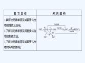 2023版 创新设计 高考总复习 化学 鲁科版第4章　材料家族中的元素 练习课件