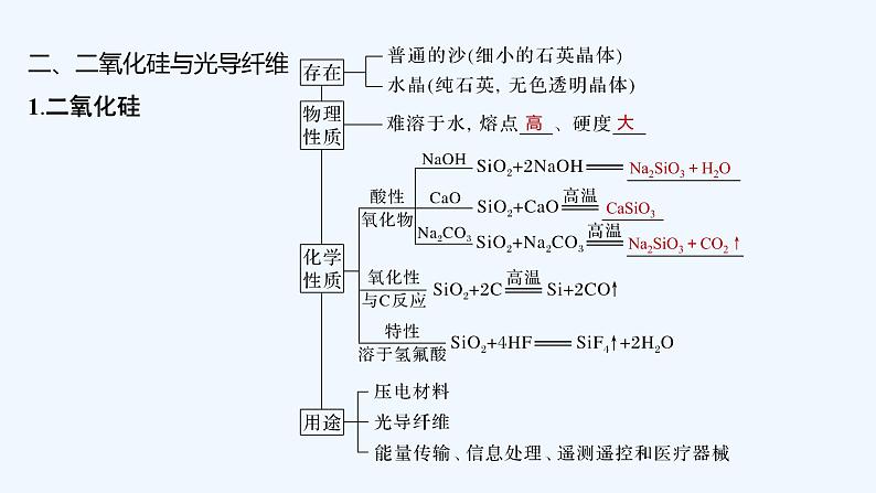 2023版 创新设计 高考总复习 化学 鲁科版第4章　材料家族中的元素 练习课件07