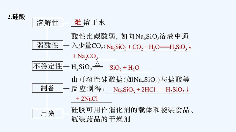 2023版 创新设计 高考总复习 化学 鲁科版第4章　材料家族中的元素 练习课件08