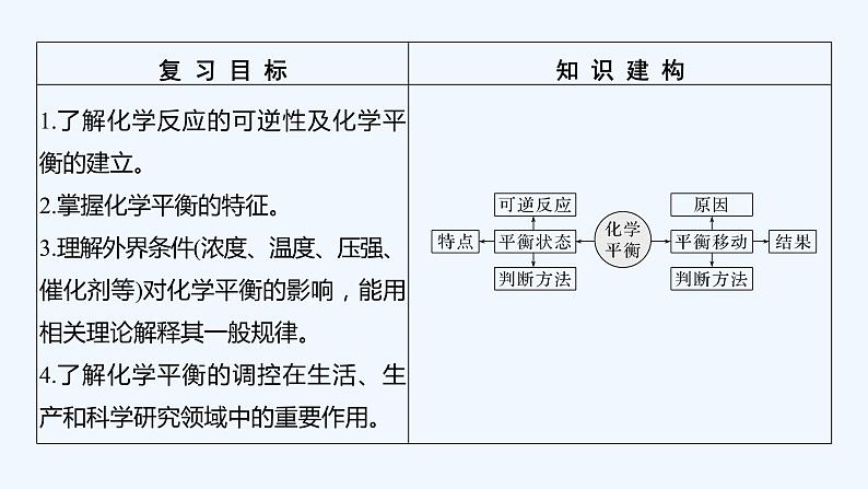 2023版 创新设计 高考总复习 化学 鲁科版第2讲　化学平衡状态　化学平衡移动第2页