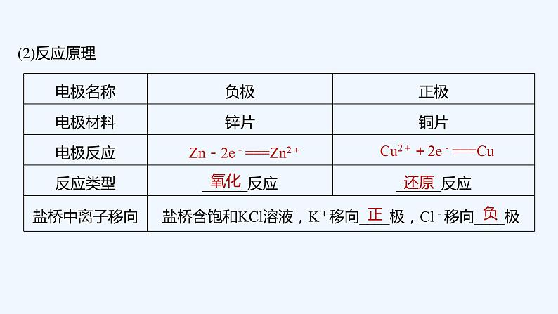 2023版 创新设计 高考总复习 化学 鲁科版第6章　化学反应与能量转化 练习课件07
