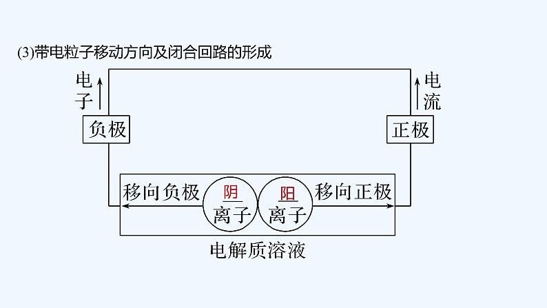 2023版 创新设计 高考总复习 化学 鲁科版第6章　化学反应与能量转化 练习课件08
