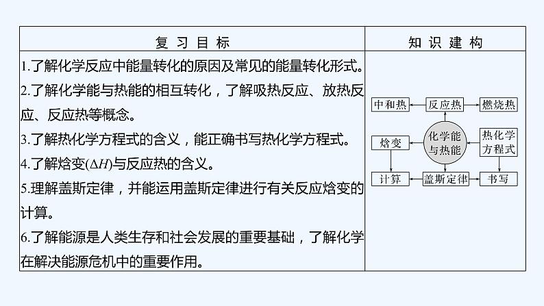 2023版 创新设计 高考总复习 化学 鲁科版第6章　化学反应与能量转化 练习课件02