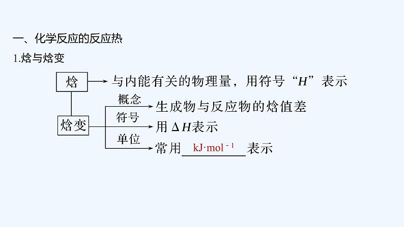 2023版 创新设计 高考总复习 化学 鲁科版第6章　化学反应与能量转化 练习课件05