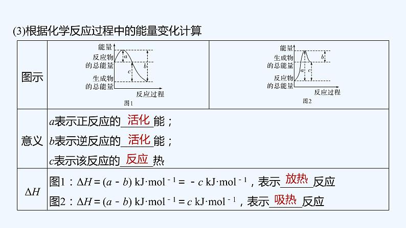 2023版 创新设计 高考总复习 化学 鲁科版第6章　化学反应与能量转化 练习课件08