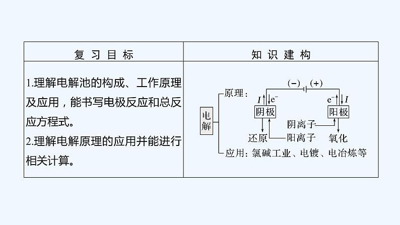 2023版 创新设计 高考总复习 化学 鲁科版第6章　化学反应与能量转化 练习课件02