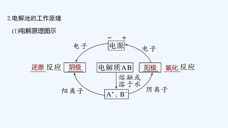 2023版 创新设计 高考总复习 化学 鲁科版第6章　化学反应与能量转化 练习课件06