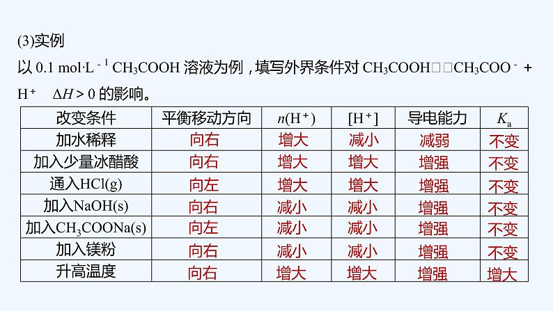 2023版 创新设计 高考总复习 化学 鲁科版第8章　物质在水溶液中的行为 试卷练习课件08