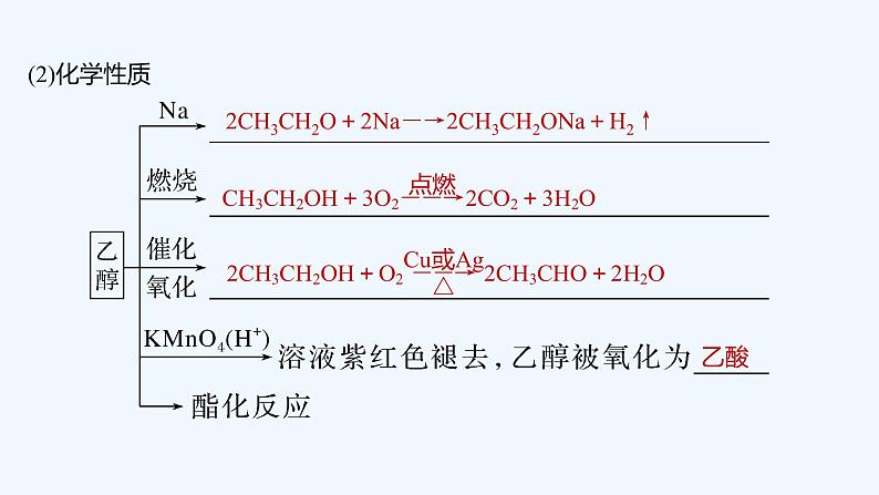 2023版 创新设计 高考总复习 化学 鲁科版第9章　重要的有机化合物 课件07