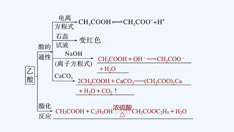 2023版 创新设计 高考总复习 化学 鲁科版第9章　重要的有机化合物 课件08