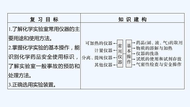 2023版 创新设计 高考总复习 化学 鲁科版第10章　化学实验基础和综合实验题探究02