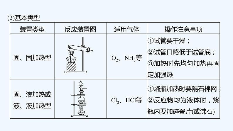 2023版 创新设计 高考总复习 化学 鲁科版第10章　化学实验基础和综合实验题探究06