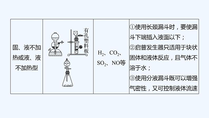 2023版 创新设计 高考总复习 化学 鲁科版第10章　化学实验基础和综合实验题探究07