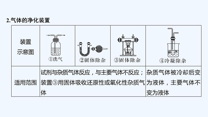 2023版 创新设计 高考总复习 化学 鲁科版第10章　化学实验基础和综合实验题探究08