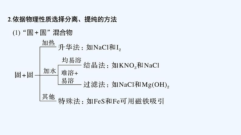 2023版 创新设计 高考总复习 化学 鲁科版第10章　化学实验基础和综合实验题探究06