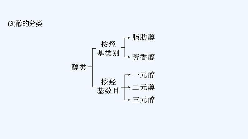 2023版 创新设计 高考总复习 化学 鲁科版第11章　有机化学基础(选考) 练习课件06