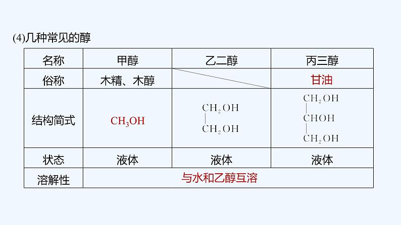 2023版 创新设计 高考总复习 化学 鲁科版第11章　有机化学基础(选考) 练习课件07