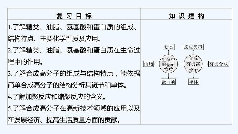 2023版 创新设计 高考总复习 化学 鲁科版第11章　有机化学基础(选考) 练习课件02