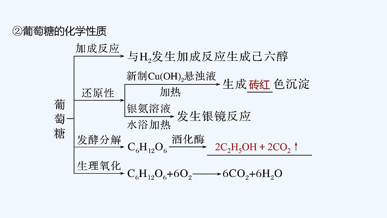 2023版 创新设计 高考总复习 化学 鲁科版第11章　有机化学基础(选考) 练习课件07