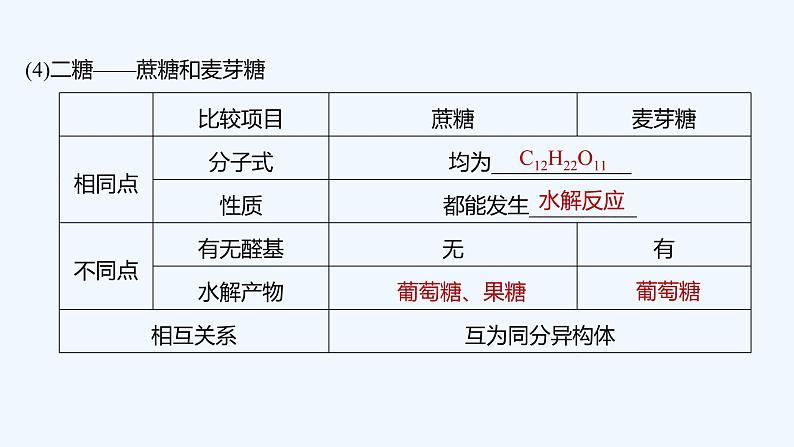 2023版 创新设计 高考总复习 化学 鲁科版第11章　有机化学基础(选考) 练习课件08