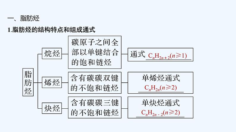 2023版 创新设计 高考总复习 化学 鲁科版第11章　有机化学基础(选考) 练习课件05