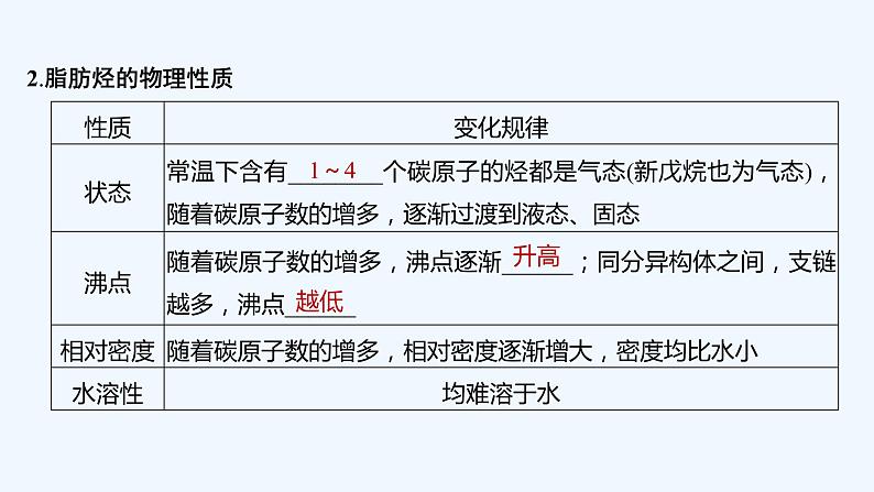 2023版 创新设计 高考总复习 化学 鲁科版第11章　有机化学基础(选考) 练习课件06