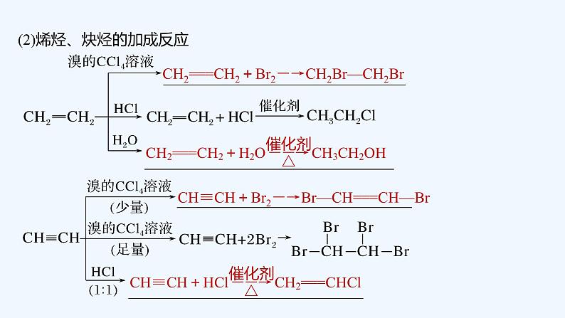 2023版 创新设计 高考总复习 化学 鲁科版第11章　有机化学基础(选考) 练习课件08