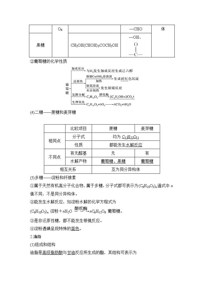 2023版 创新设计 高考总复习 化学 鲁科版第11章　有机化学基础(选考) 练习课件02